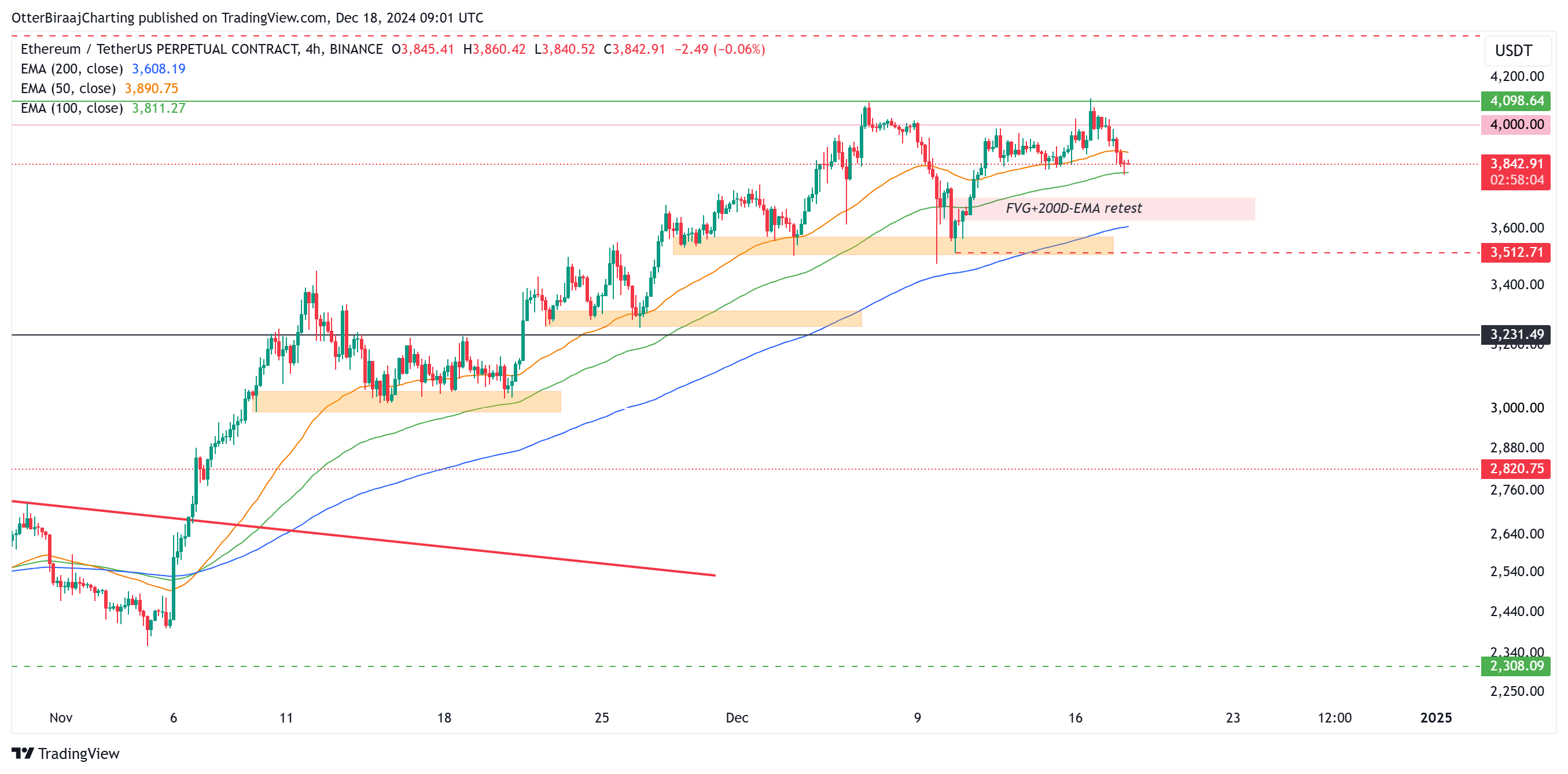 Kripto para birimleri, DApp'ler, piyasalar, merkezi olmayan borsa, Ether fiyatı, Ethereum fiyatı